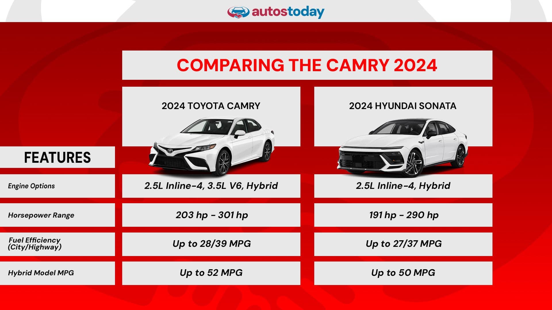 How the 2024 Toyota Camry Compares to the Hyundai Sonata